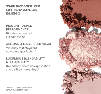 Morphe ChromaPlus 12-Pan Eyeshadow Palette