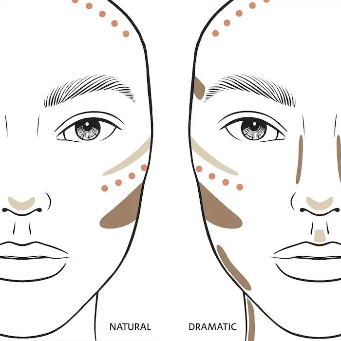 Sephora Collection Trio Contour Face Palette